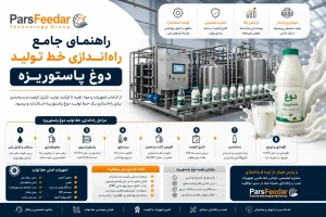 راهنمای جامع راه اندازی خط تولید دوغ پاستوریزه راهنمای جامع راه اندازی خط تولید دوغ پاستوریزه