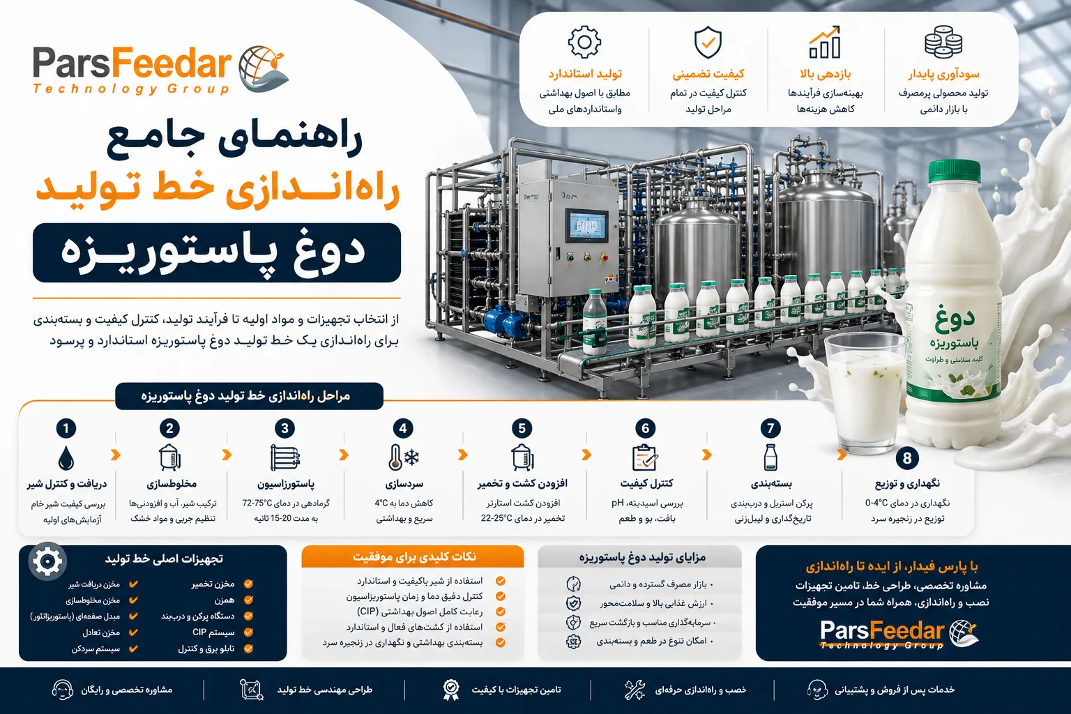 دستگاه پاستوریزاتور شیر چیست؟ بررسی کامل مراحل پاستوریزه
