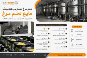 تخم مرغ شکن و هندلینگ مایع تخم مرغ
