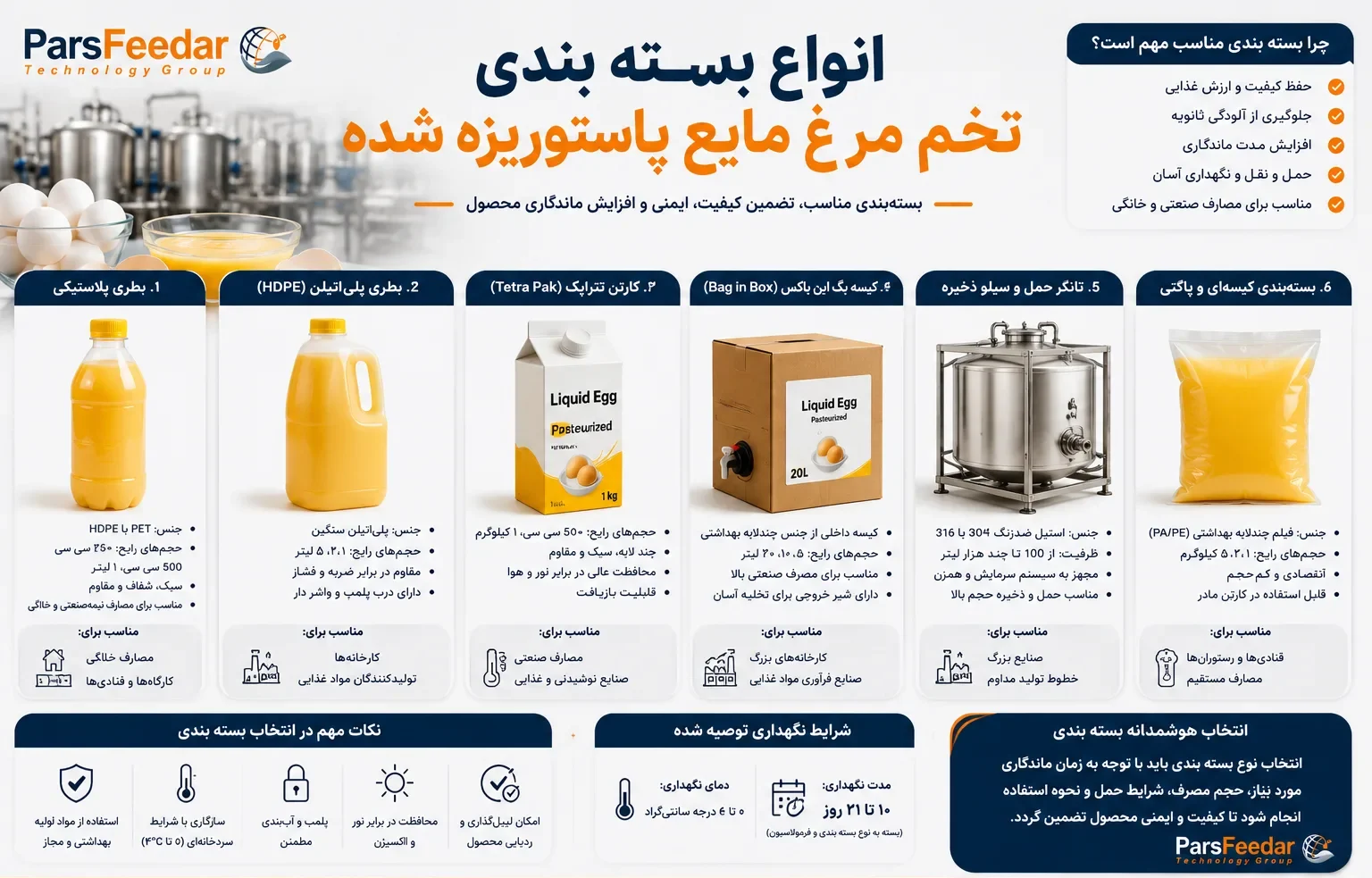 انواع بسته بندی تخم مرغ مایع پاستوریزه شده