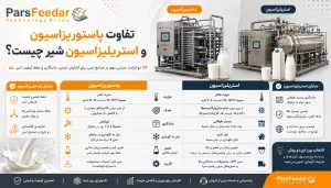 تفاوت پاستوریزاسیون و استریلیزاسیون شیر چیست تفاوت پاستوریزاسیون و استریلیزاسیون شیر چیست