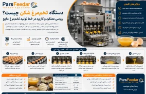 دستگاه تخم‌ مرغ شکن چیست؟ بررسی عملکرد و کاربرد در خط تولید تخم‌مرغ مایع