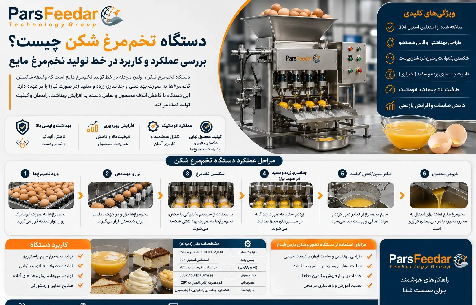 دستگاه تخم‌ مرغ شکن چیست
