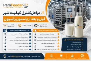 مراحل کنترل کیفیت شیر قبل و بعد از پاستوریزاسیون مراحل کنترل کیفیت شیر قبل و بعد از پاستوریزاسیون