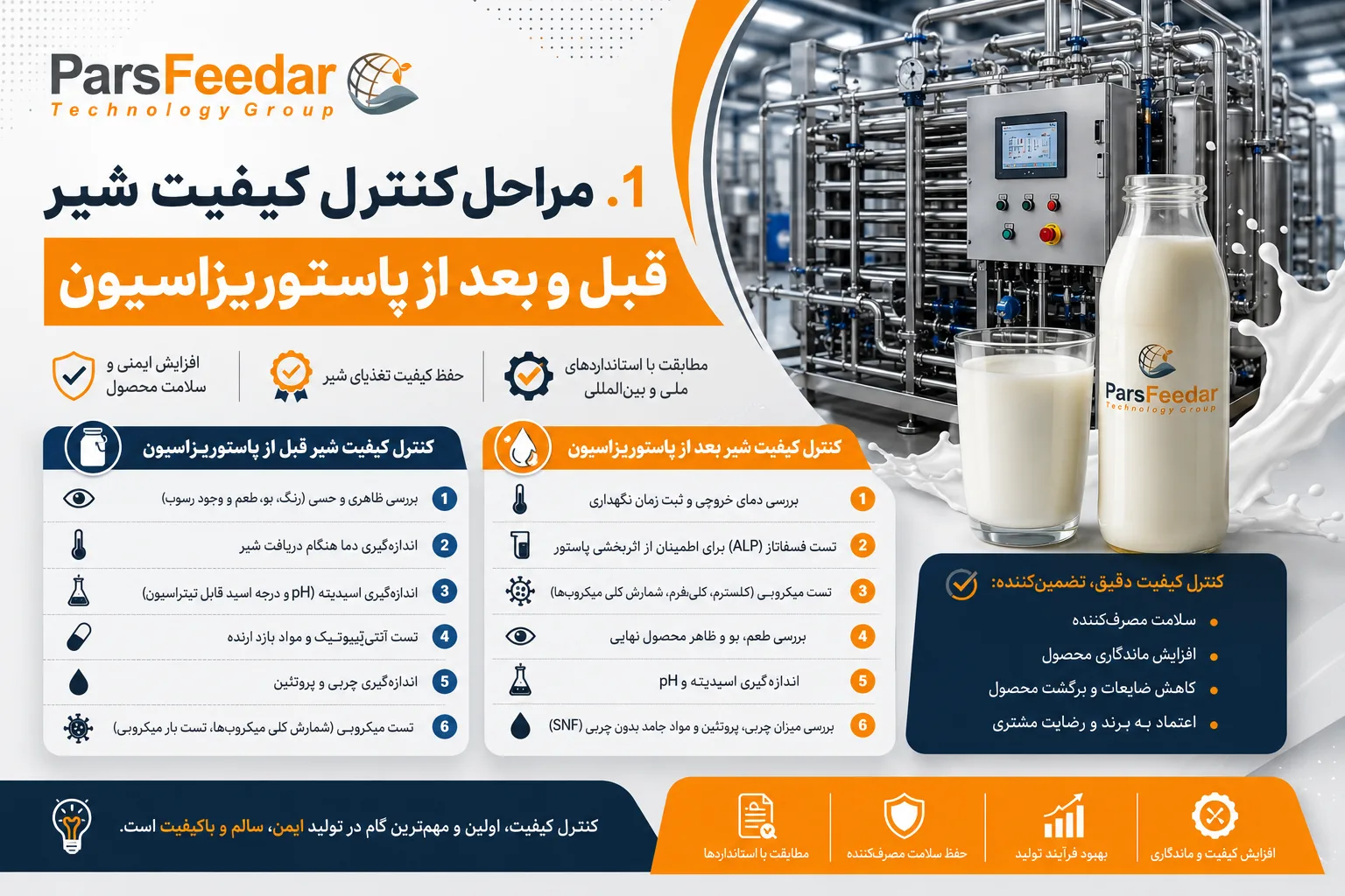 مراحل کنترل کیفیت شیر قبل و بعد از پاستوریزاسیون