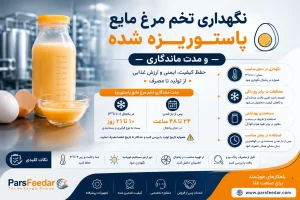 انواع بسته بندی تخم مرغ مایع پاستوریزه شده