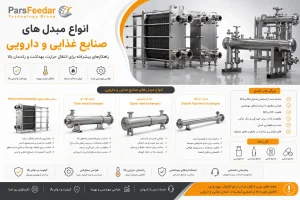 انواع مبدل های صنایع غذایی و دارویی