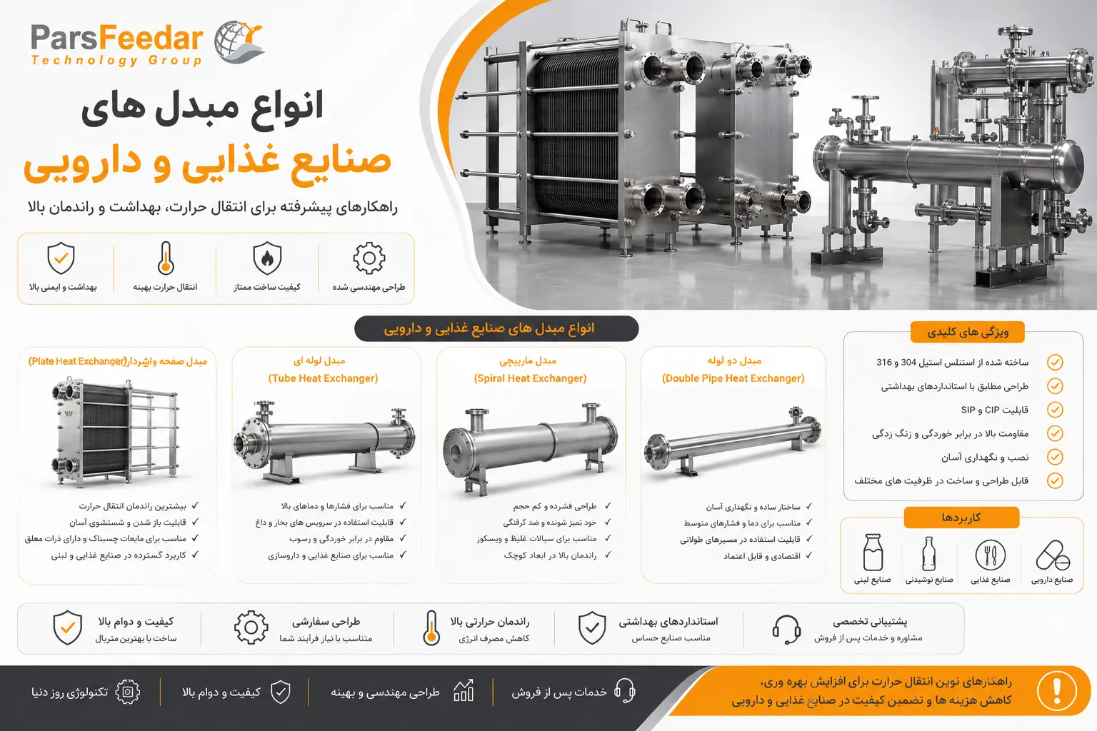 انواع مبدل های صنایع غذایی و دارویی