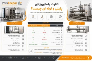 تفاوت پاستوریزاتور پلیتی و لوله ای چیست