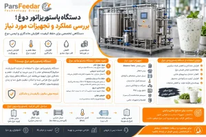 دستگاه پاستوریزاتور دوغ؛ بررسی عملکرد و تجهیزات مورد نیاز