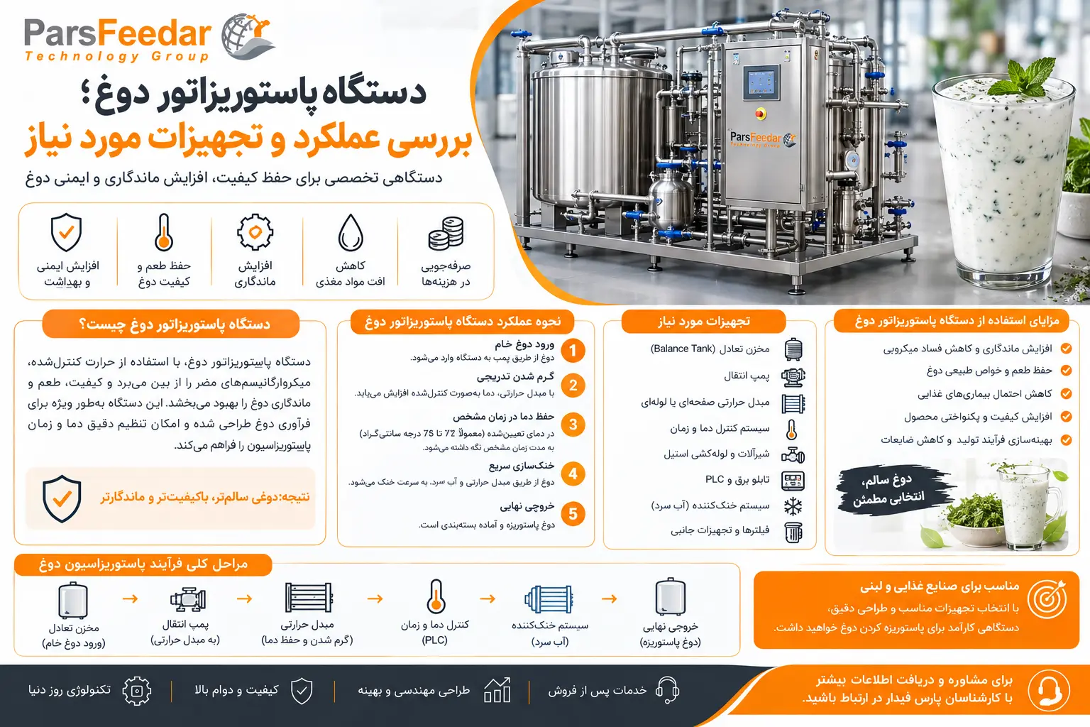 دستگاه پاستوریزاتور دوغ